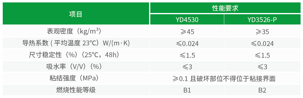 冷鏈保溫 技術(shù)參數(shù).png